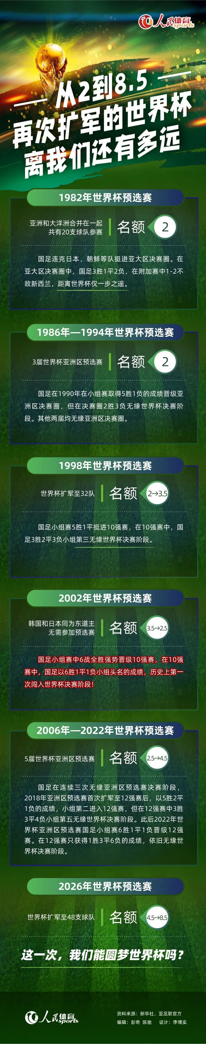 拜仁密切关注葡萄牙体育19岁中卫迪奥曼德据法国媒体FootMercato透露，拜仁密切关注葡萄牙体育19岁中卫迪奥曼德。